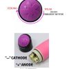 Vibrator - Image 3